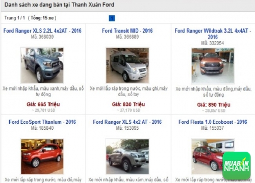 Các dòng xe đang bán tại Đại lý Ford Thanh Xuân tại Hà Nội