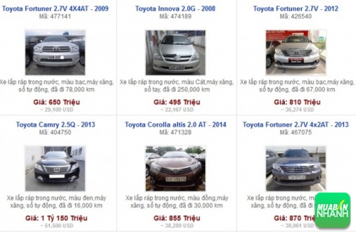 Các dòng xe đang bán tại Đại lý Toyota Hiroshima Tân Cảng - Xe đã qua sử dụng TP Hồ Chí Minh