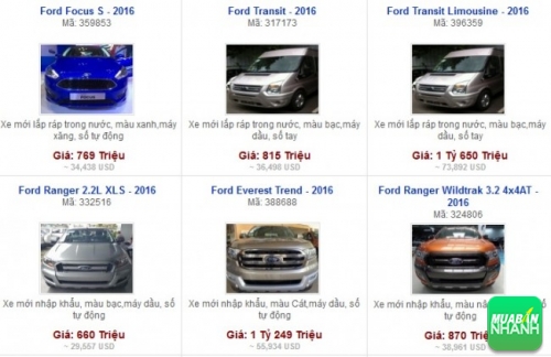 Các dòng xe đang bán tại Đại lý Saigon Ford Assured TPHCM