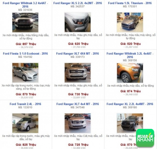 Các dòng xe đang bán tại Đại lý Ford Thăng Long Hà Nội